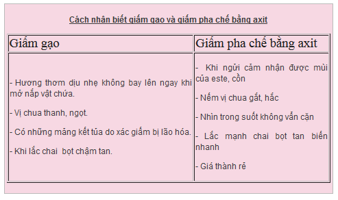 Phân biệt giấm gạo và giấm axit theo bảng sau