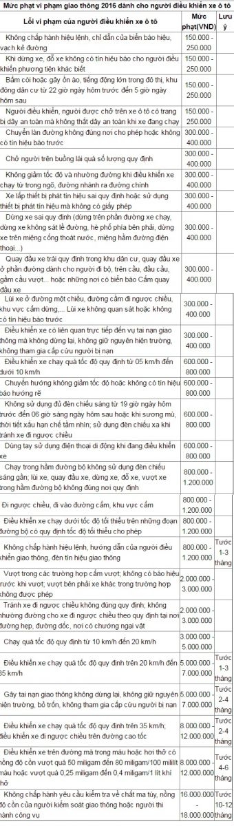mức phạt vi phạm giao thông phunutoday_vn2