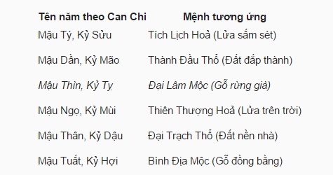 Bảng tính tuổi Kỷ Tỵ