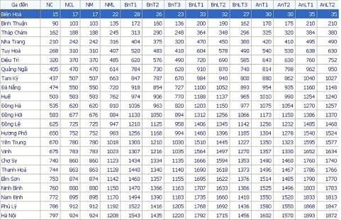 Giá vé tàu SE 6 đơn vị tính x 1000