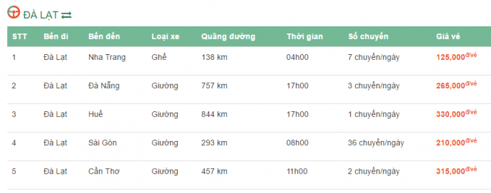 Giá vé xe Phương Trang đi các tỉnh