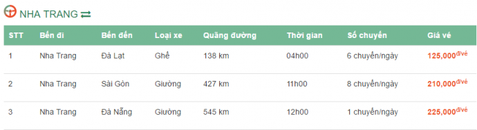 Giá vé xe Phương Trang Nha Trang đi các tỉnh