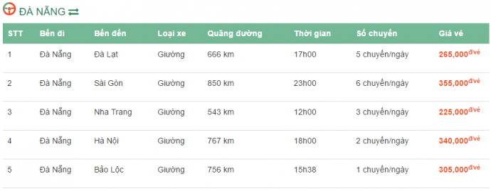 Giá vé xe Phương Trang từ Đà Nẵng đi các tỉnh