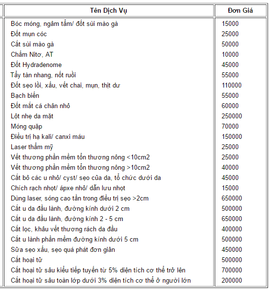 Giá khám bệnh da liễu