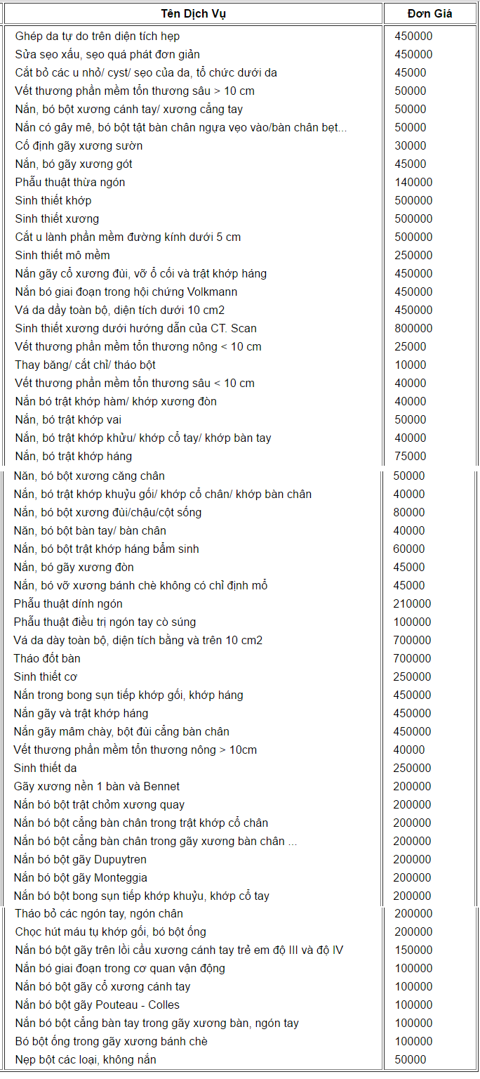 Giá khám chấn thương chỉnh hình
