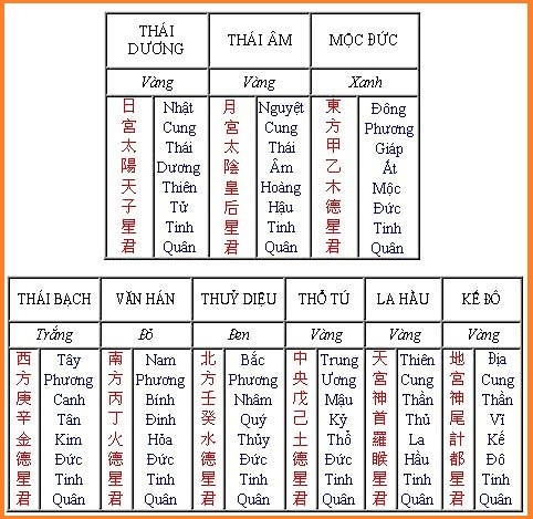 Bài vị cúng sao giải hạn