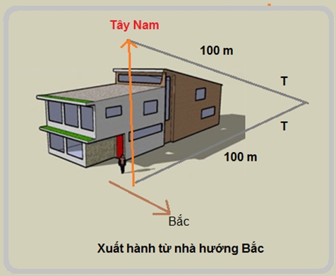 Xuất hành từ nhà hướng Bắc