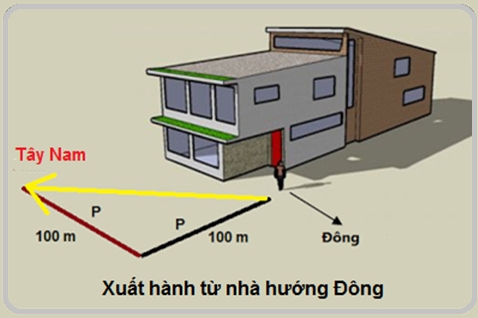 Xuất hành từ nhà hương Đông