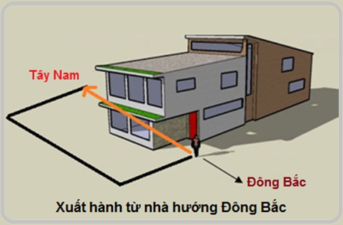 Xuất hành từ nhà hướng Đông Nam