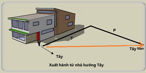 Xuất hành từ nhà hướng Tây