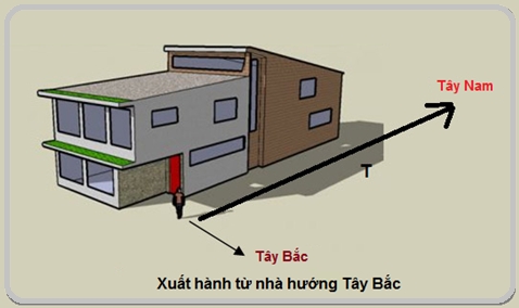 Xuất hành từ nhà hướng Tây Bắc