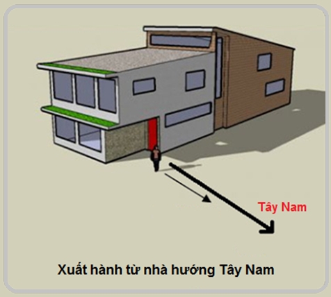 Xuất hành từ nhà hướng Tây Nam