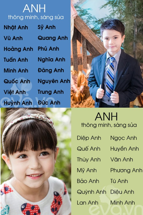 Tên Anh cho bé trai và cho bé gái