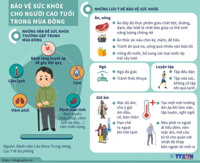 infographics-suc-khoe-nguoi-cao-tuoi
