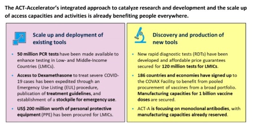 Hình 1: Tác động của phát triển tích hợp các công cụ ứng phó COVID-19 mới từ tháng 4/2020 tới tháng 3/2021.