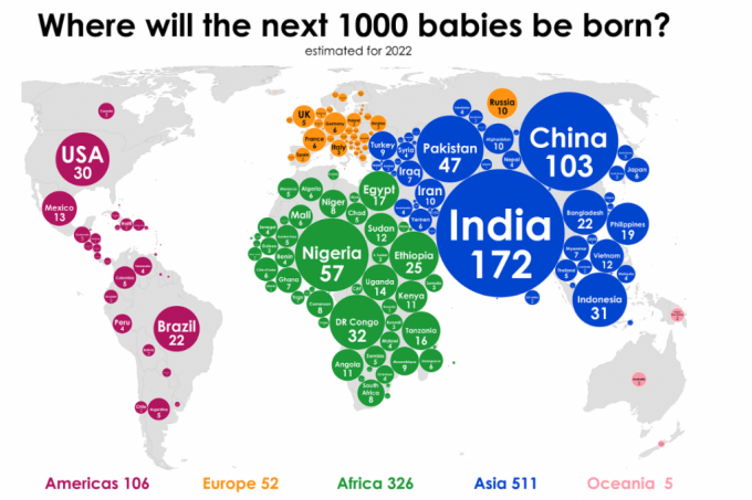 Sơ đồ quốc gia nơi 1.000 trẻ sơ sinh tiếp theo trên thế giới được ra đời (Nguồn: CIA World Factbook).