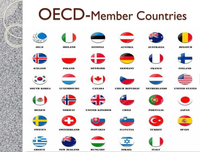 OECD-Member+Countries