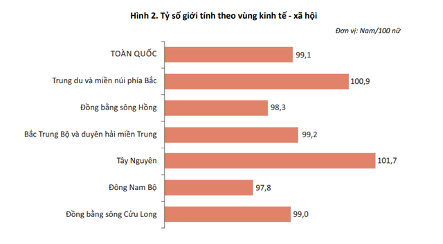 gioi-tinh