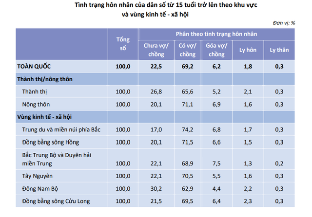 gioi-tinh-2