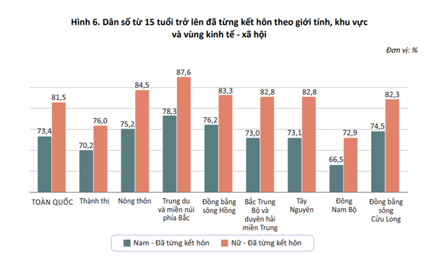 gioi-tinh-3