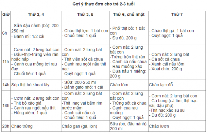 thuc-don-cho-be-2-tuoi