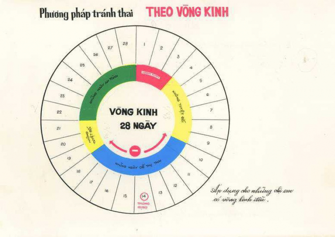 chu-ky-kinh-nguyet-tranh-thai111111