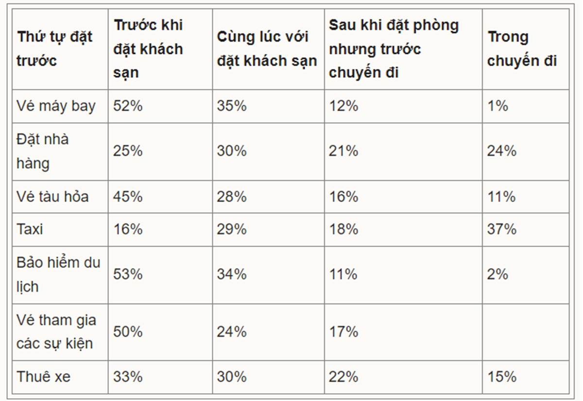 moi-quan-tam-cua-nguoi-viet-khi-di-du-lich-2