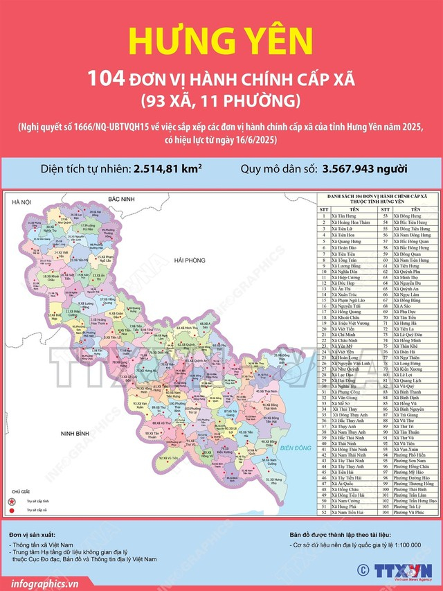 Bản đồ xã, phường mới tại Hưng Yên (Ảnh: TTXVN)