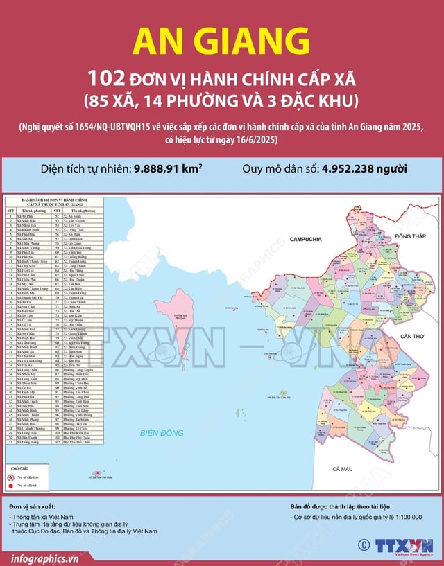 Đồ họa: TTXVN