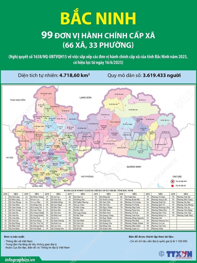Đồ họa: TTXVN