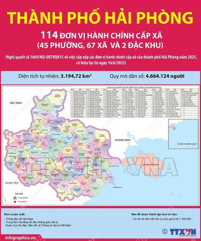 Đồ họa: TTXVN