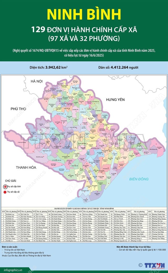 Đồ họa: TTXVN