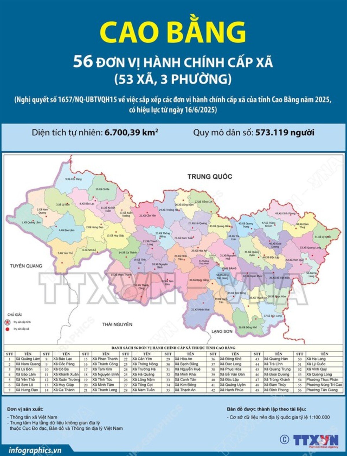 Danh sách xã phường mới Tỉnh Cao Bằng (Ảnh: vn)