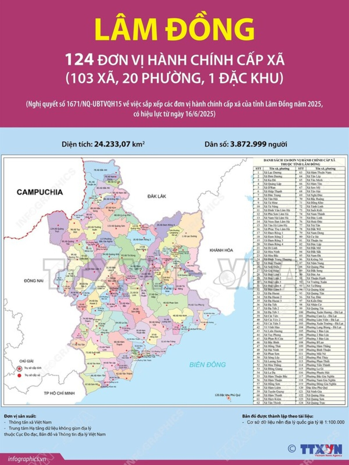 Bản đồ hành chính tỉnh Lâm Đồng mới (Ảnh: TTXVN)