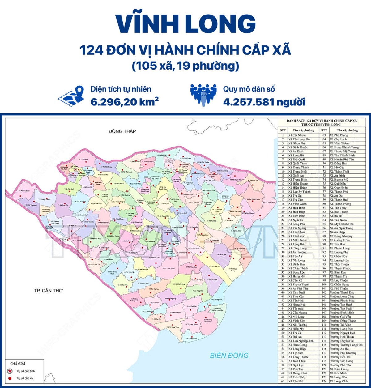 [CHÍNH THỨC] Danh sách chi tiết 124 đơn vị hành chính xã, phường mới của tỉnh Vĩnh Long - ảnh 1