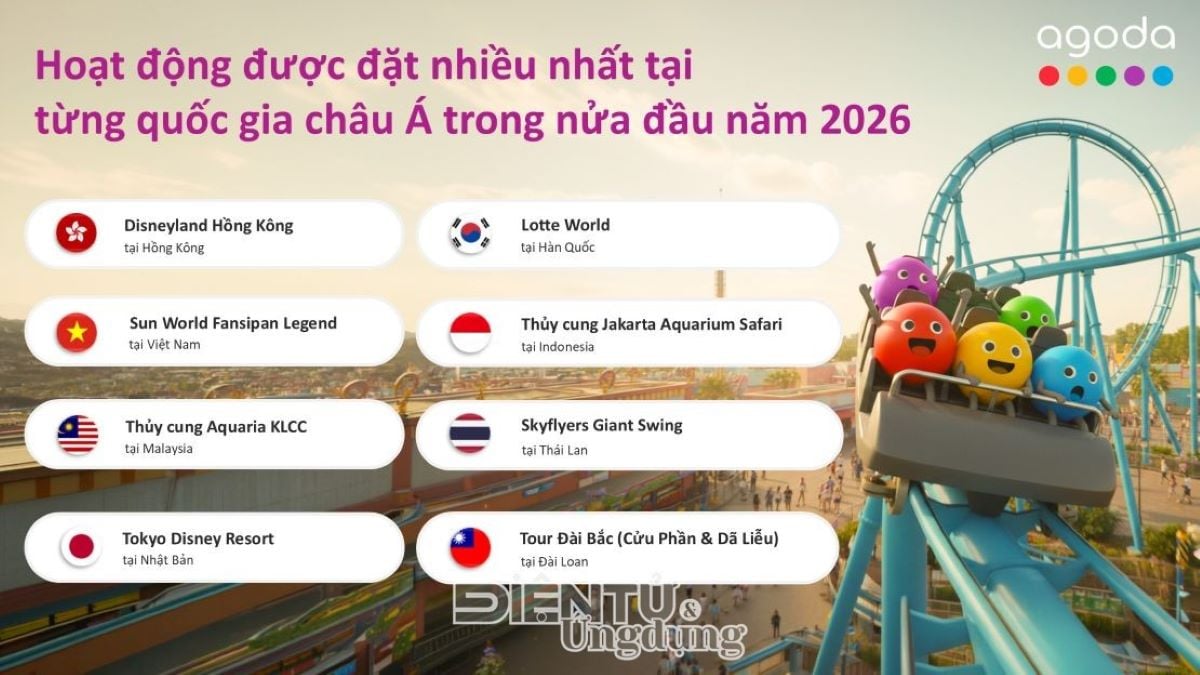 Agoda: Sun World Fansipan Legend dẫn đầu lượng đặt chỗ tại Việt Nam (Ảnh: Tạp chí Điện tử và Ứng dụng)