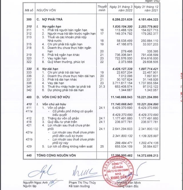Nguồn: BCTC Hợp nhất quý I/2022 của Nhà Khang Điền.