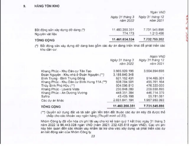 Nguồn: BCTC Hợp nhất quý I/2022 của Nhà Khang Điền.