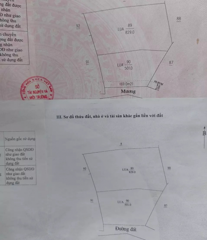 Sổ đỏ thể hiện đường đất khi người dân chuyển nhượng thì cơ quan chức năng chỉnh lý thành mương mà không thông báo cho người dân - Anhr: X.A
