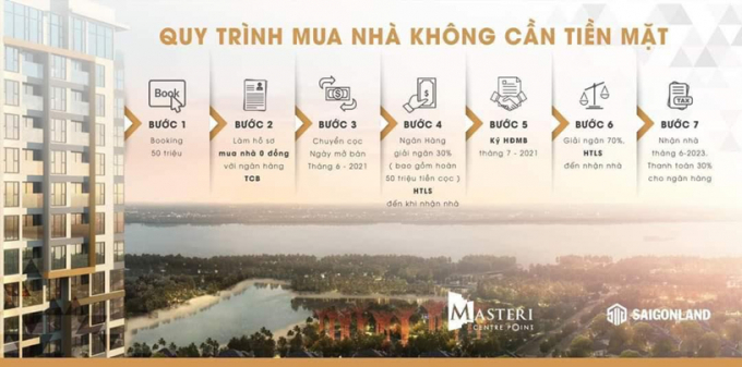Quy trình mua nhà không cần tiền mặt từ chương trình “Nhà đổi Nhà – Home for Home”.
