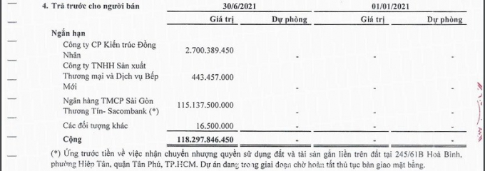 Nguồn: BCTC hợp nhất soát xét 6 tháng đầu năm của Khahomex.