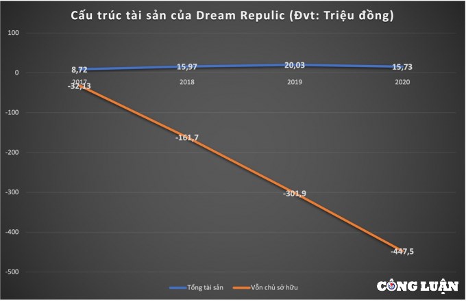 e2809cmong-uoce2809d-thau-tom-dat-vang-thu-thiem-cua-dream-republic-va-sheen-mega-noi-dau-cung-thay-bong-dang-van-thinh-phat-11530187_cb91a0e0