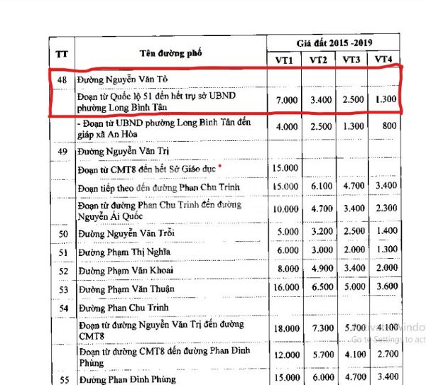 Giá đất ở vị trí 2 đường Nguyễn Văn Tỏ, phường Long Bình Tân (đoạn từ Quốc lộ 51 đến hết trụ sở UBND phường Long Bình Tân)
