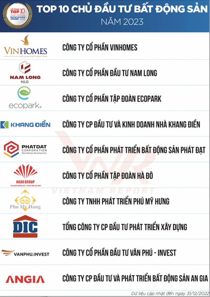 top-10-chu-dau-tu-bat-dong-san-nam-nay-da-chinh-thuc-vinh-danh-theo-ban-la-nhung-cai-ten-nao-1680940057_60f06339