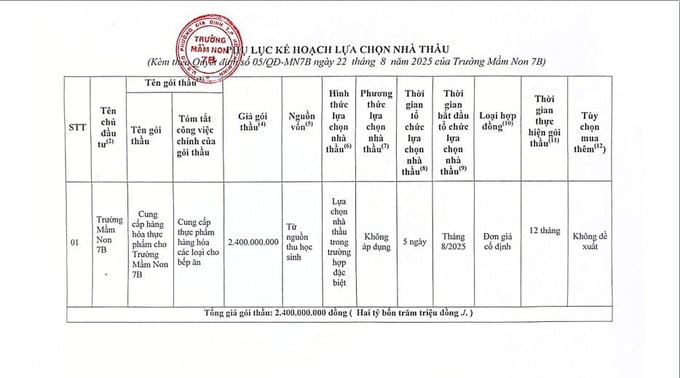 Phụ lục kèm theo Quyết định số 05/QĐ-MN7B phê duyệt kế hoạch lựa chọn nhà thầu cho Gói thầu: Cung cấp hàng hóa thực phẩm cho Trường Mầm Non 7B (Nguồn: MSC)
