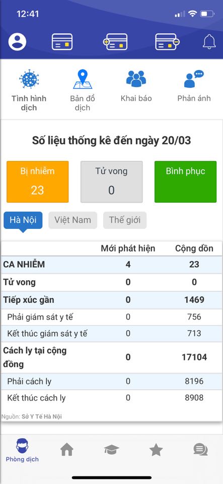 Tình hình dịch Covid-19 tại Hà Nội thống kê đến ngày 20/03/2020.