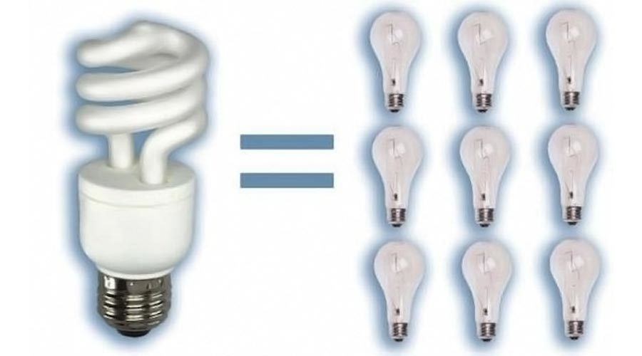 Bóng đèn compact tiết kiệm điện năng.