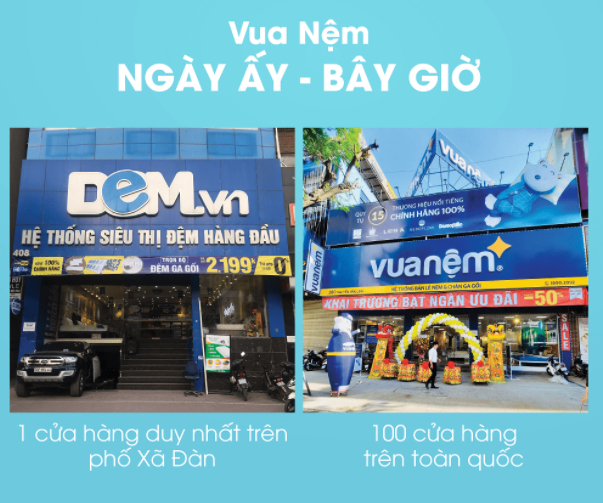 Sau 14 năm, Vua Nệm đã có 100 cửa hàng trên toàn quốc.