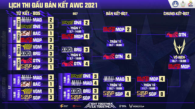 AWC 2021 Saigon Phantom không thể viết nên câu chuyện cổ tích của riêng mình