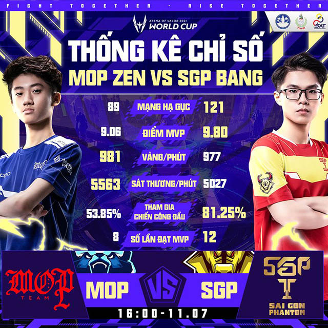 AWC 2021 Saigon Phantom không thể viết nên câu chuyện cổ tích của riêng mình3